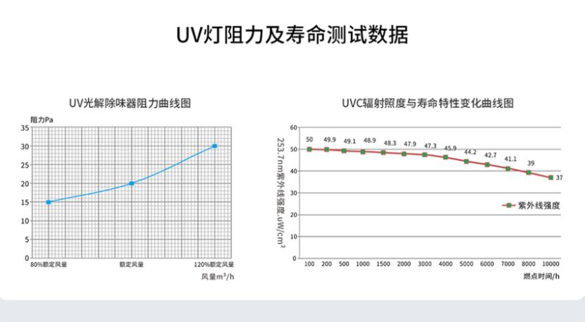 正规买球APP排行十佳平台/STUV-12K UV光解除味器